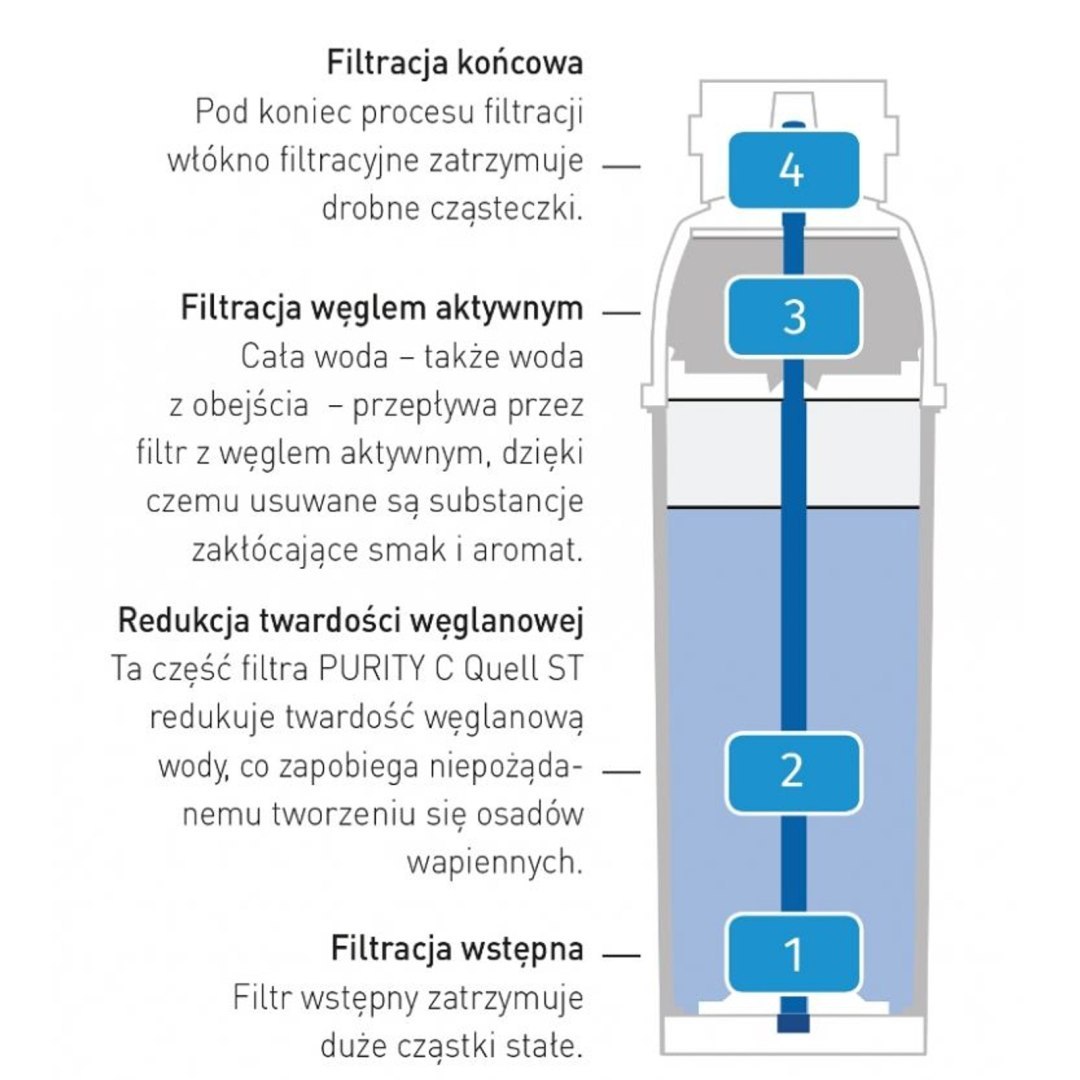 Wkład do filtra do wody Brita PURITY C 500 Hendi 1002045 Wkład do filtra do wody Brita PURITY C 500 Hendi 1002045